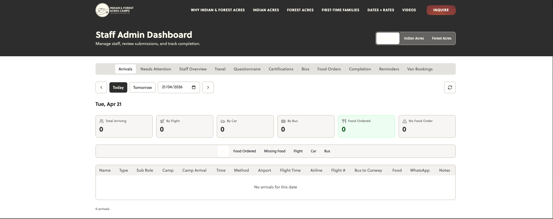 Indian and Forest Acres custom staff dashboard built by Basecamp